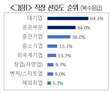 대한상공회의소 제공